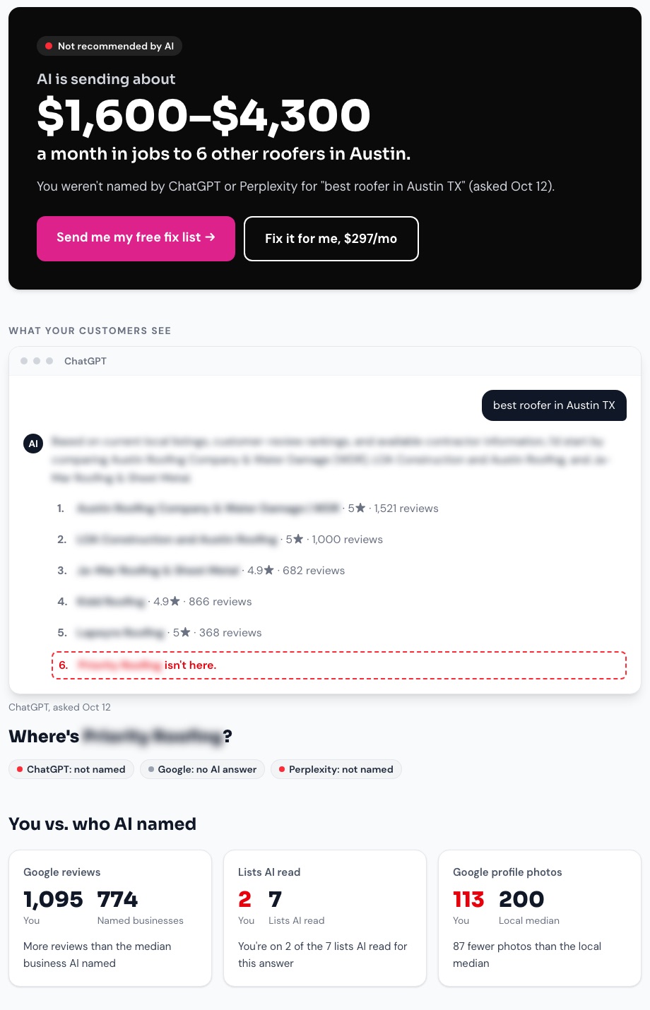 Sample AI Visibility Check report for an Austin roofer: the dollar estimate, ChatGPT's real answer without them, and their numbers next to the roofers it named